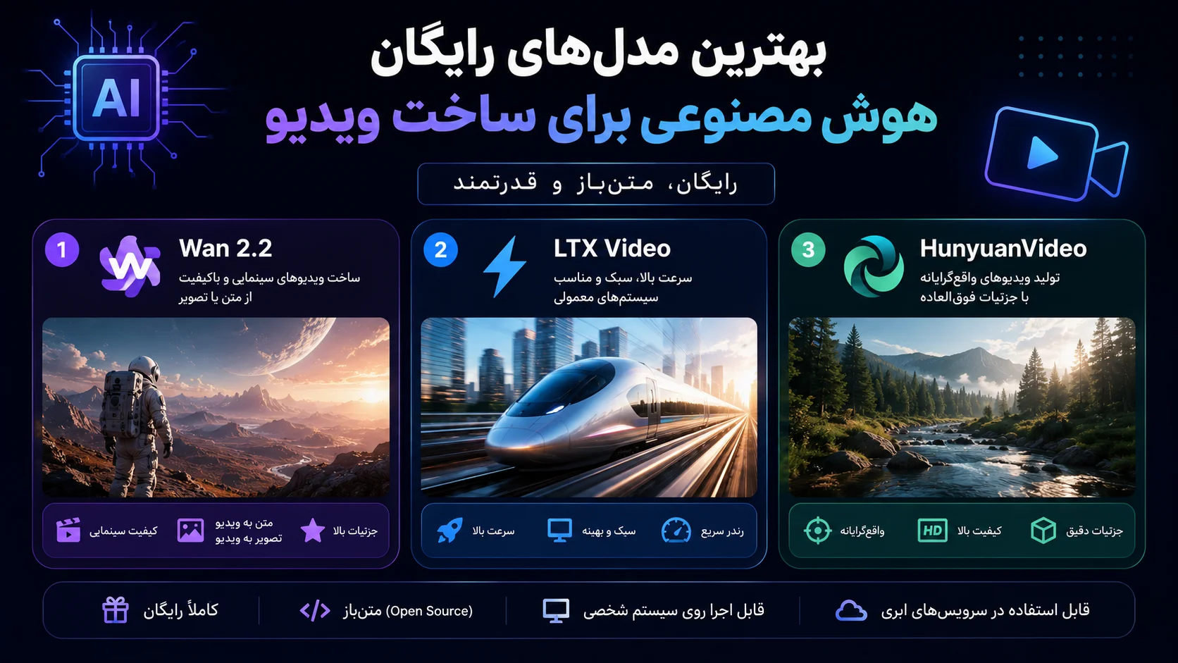 بهترین مدلهای رایگان هوش مصنوعی برای ساخت ویدیو در ۲۰۲۶ | معرفی Wan 2.2، LTX Video و HunyuanVideo