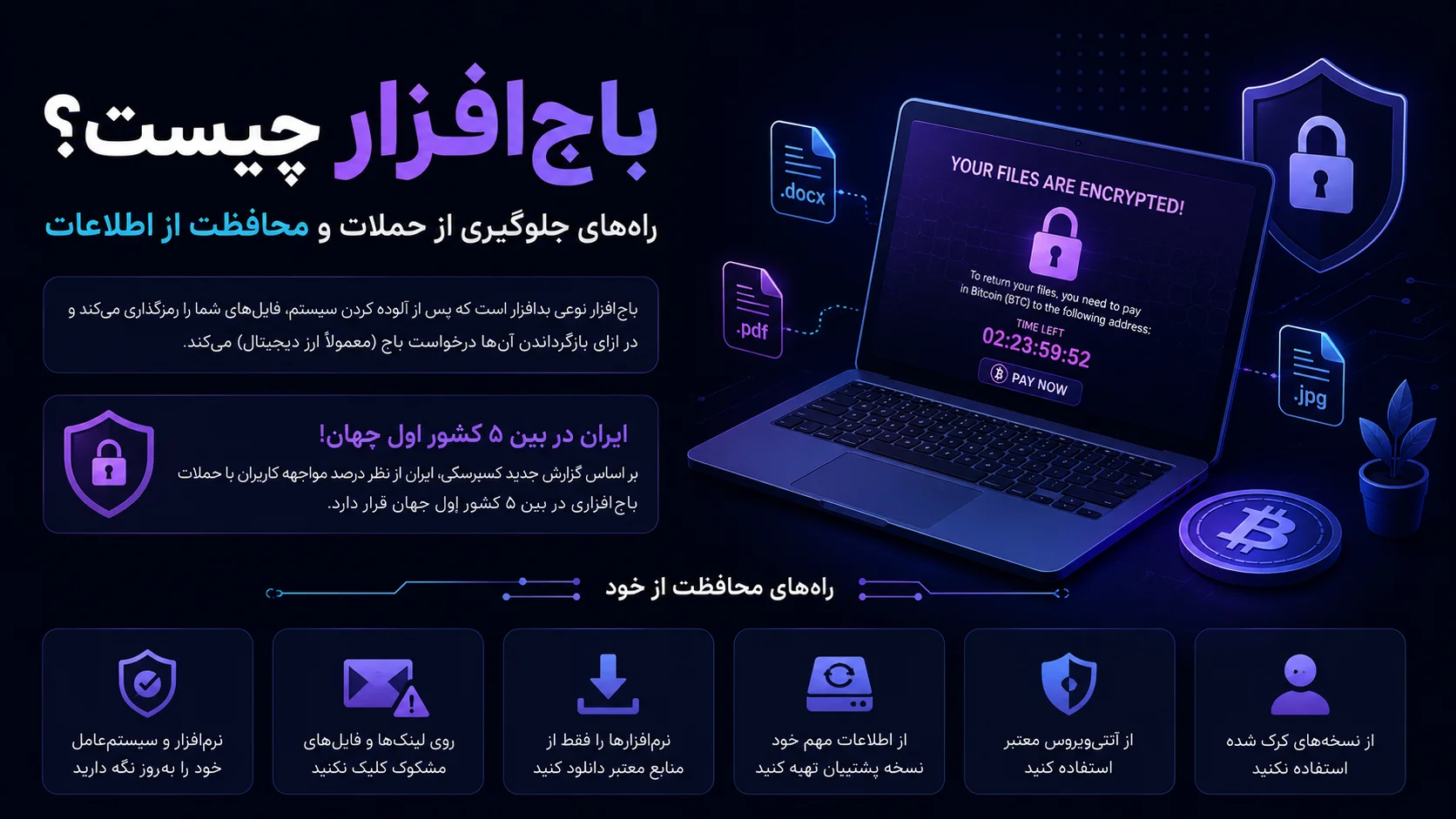 باج‌افزار (Ransomware) چیست؟ | راه‌های جلوگیری از آلوده شدن و محافظت از اطلاعات