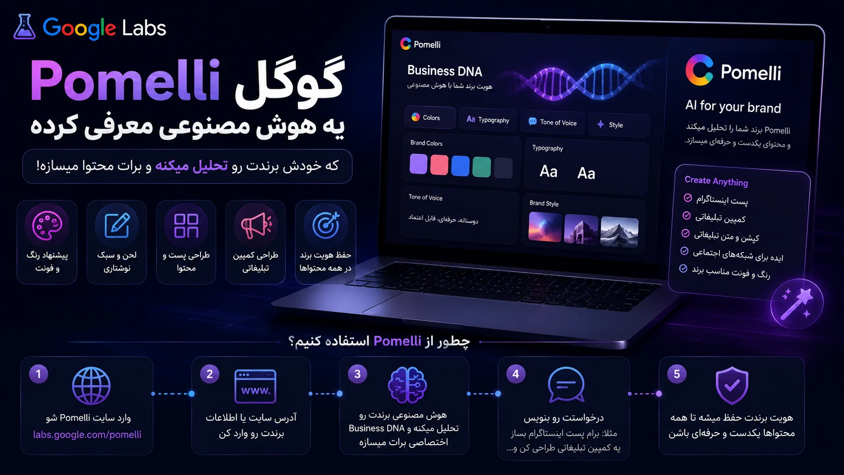 Pomelli چیست؟ | هوش مصنوعی گوگل برای تحلیل برند و تولید محتوای حرفه‌ای