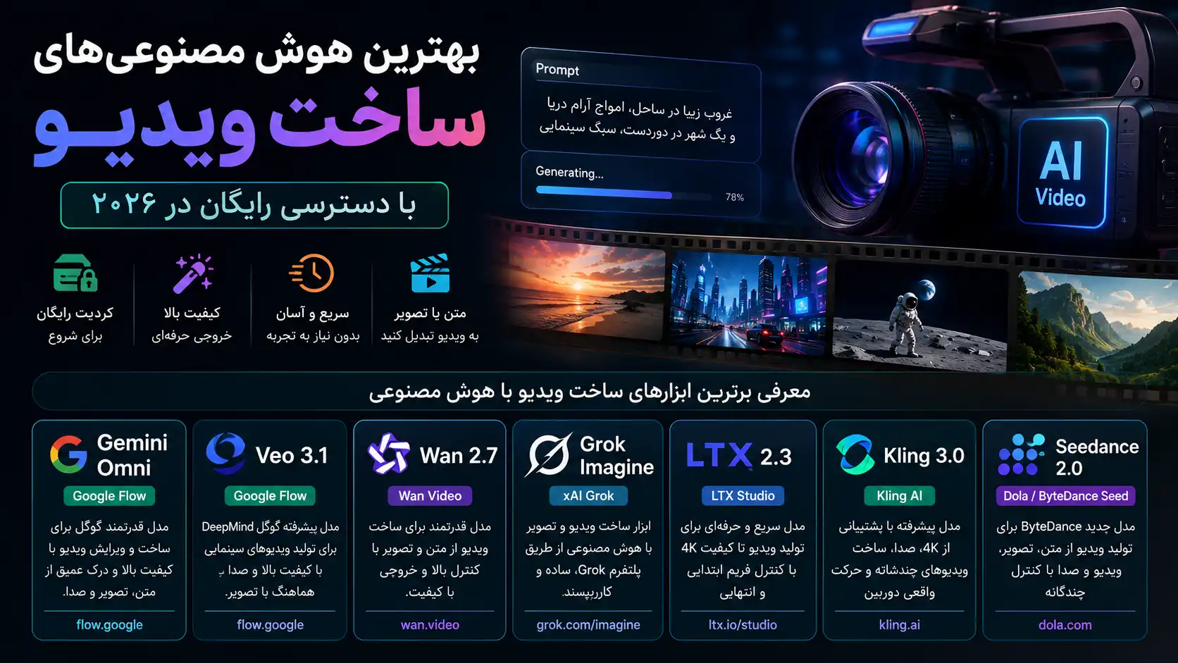بهترین هوش مصنوعی‌های ساخت ویدیو با دسترسی رایگان در ۲۰۲۶